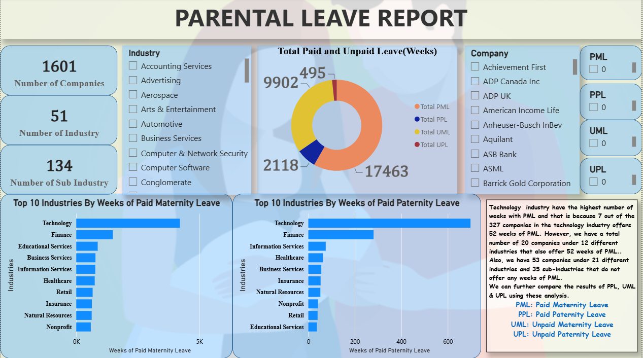 Parental Leave Report in Power BI